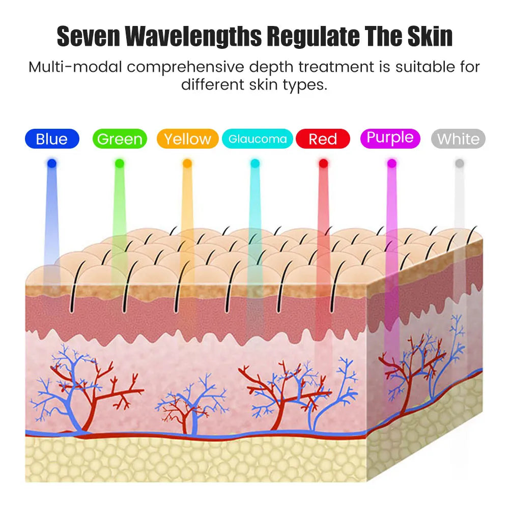 7-1 cores led máscara de cuidados com a pele facial, máscara de luz vermelha para rosto, rejuvenescimento casa face lifting clareamento dispositivo de beleza